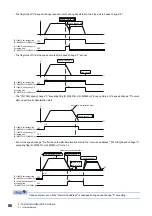 Preview for 88 page of Mitsubishi Electric MELSEC iQ-R16MTCPU Programming Manual