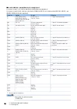 Preview for 92 page of Mitsubishi Electric MELSEC iQ-R16MTCPU Programming Manual