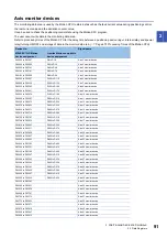 Preview for 93 page of Mitsubishi Electric MELSEC iQ-R16MTCPU Programming Manual