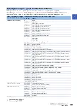 Preview for 103 page of Mitsubishi Electric MELSEC iQ-R16MTCPU Programming Manual