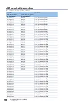 Preview for 106 page of Mitsubishi Electric MELSEC iQ-R16MTCPU Programming Manual