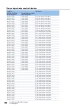 Preview for 110 page of Mitsubishi Electric MELSEC iQ-R16MTCPU Programming Manual