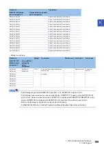 Preview for 111 page of Mitsubishi Electric MELSEC iQ-R16MTCPU Programming Manual