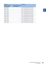 Preview for 113 page of Mitsubishi Electric MELSEC iQ-R16MTCPU Programming Manual