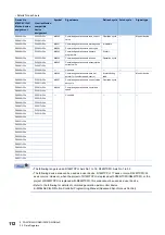 Preview for 114 page of Mitsubishi Electric MELSEC iQ-R16MTCPU Programming Manual