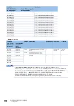 Preview for 116 page of Mitsubishi Electric MELSEC iQ-R16MTCPU Programming Manual