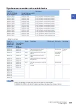 Preview for 119 page of Mitsubishi Electric MELSEC iQ-R16MTCPU Programming Manual