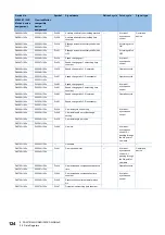 Preview for 126 page of Mitsubishi Electric MELSEC iQ-R16MTCPU Programming Manual