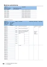 Preview for 130 page of Mitsubishi Electric MELSEC iQ-R16MTCPU Programming Manual