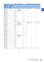 Preview for 133 page of Mitsubishi Electric MELSEC iQ-R16MTCPU Programming Manual