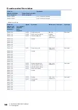 Preview for 142 page of Mitsubishi Electric MELSEC iQ-R16MTCPU Programming Manual