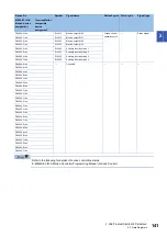 Preview for 143 page of Mitsubishi Electric MELSEC iQ-R16MTCPU Programming Manual