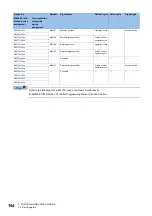 Preview for 156 page of Mitsubishi Electric MELSEC iQ-R16MTCPU Programming Manual