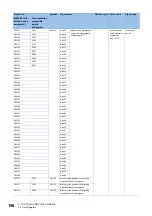 Preview for 158 page of Mitsubishi Electric MELSEC iQ-R16MTCPU Programming Manual