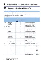 Preview for 168 page of Mitsubishi Electric MELSEC iQ-R16MTCPU Programming Manual