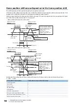 Preview for 186 page of Mitsubishi Electric MELSEC iQ-R16MTCPU Programming Manual