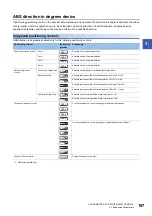 Preview for 199 page of Mitsubishi Electric MELSEC iQ-R16MTCPU Programming Manual