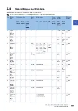 Preview for 203 page of Mitsubishi Electric MELSEC iQ-R16MTCPU Programming Manual