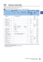 Preview for 209 page of Mitsubishi Electric MELSEC iQ-R16MTCPU Programming Manual