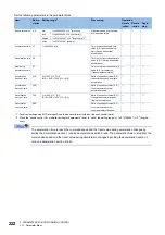 Preview for 224 page of Mitsubishi Electric MELSEC iQ-R16MTCPU Programming Manual