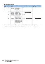 Preview for 226 page of Mitsubishi Electric MELSEC iQ-R16MTCPU Programming Manual