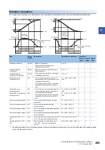 Preview for 227 page of Mitsubishi Electric MELSEC iQ-R16MTCPU Programming Manual