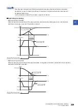 Preview for 231 page of Mitsubishi Electric MELSEC iQ-R16MTCPU Programming Manual