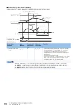 Preview for 234 page of Mitsubishi Electric MELSEC iQ-R16MTCPU Programming Manual