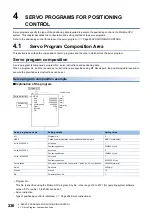 Preview for 238 page of Mitsubishi Electric MELSEC iQ-R16MTCPU Programming Manual