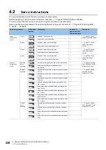 Preview for 240 page of Mitsubishi Electric MELSEC iQ-R16MTCPU Programming Manual