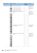 Preview for 242 page of Mitsubishi Electric MELSEC iQ-R16MTCPU Programming Manual