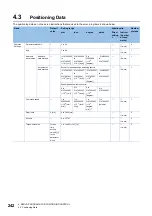 Preview for 244 page of Mitsubishi Electric MELSEC iQ-R16MTCPU Programming Manual