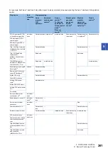 Предварительный просмотр 263 страницы Mitsubishi Electric MELSEC iQ-R16MTCPU Programming Manual