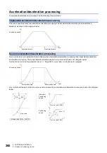 Предварительный просмотр 268 страницы Mitsubishi Electric MELSEC iQ-R16MTCPU Programming Manual