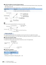 Preview for 276 page of Mitsubishi Electric MELSEC iQ-R16MTCPU Programming Manual