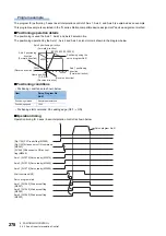 Preview for 280 page of Mitsubishi Electric MELSEC iQ-R16MTCPU Programming Manual