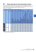 Preview for 289 page of Mitsubishi Electric MELSEC iQ-R16MTCPU Programming Manual