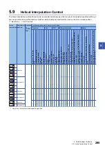 Preview for 297 page of Mitsubishi Electric MELSEC iQ-R16MTCPU Programming Manual