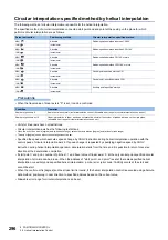 Preview for 298 page of Mitsubishi Electric MELSEC iQ-R16MTCPU Programming Manual