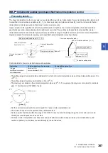 Preview for 309 page of Mitsubishi Electric MELSEC iQ-R16MTCPU Programming Manual