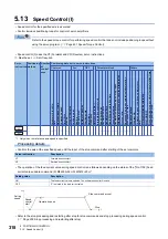 Preview for 320 page of Mitsubishi Electric MELSEC iQ-R16MTCPU Programming Manual