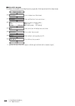 Preview for 322 page of Mitsubishi Electric MELSEC iQ-R16MTCPU Programming Manual