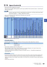 Preview for 323 page of Mitsubishi Electric MELSEC iQ-R16MTCPU Programming Manual