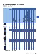 Preview for 353 page of Mitsubishi Electric MELSEC iQ-R16MTCPU Programming Manual