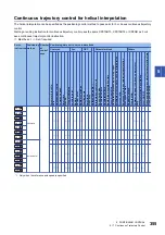 Preview for 357 page of Mitsubishi Electric MELSEC iQ-R16MTCPU Programming Manual