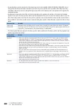 Preview for 406 page of Mitsubishi Electric MELSEC iQ-R16MTCPU Programming Manual