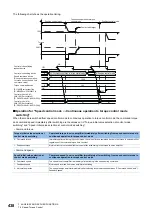 Preview for 440 page of Mitsubishi Electric MELSEC iQ-R16MTCPU Programming Manual