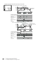 Preview for 448 page of Mitsubishi Electric MELSEC iQ-R16MTCPU Programming Manual