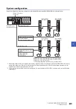 Preview for 453 page of Mitsubishi Electric MELSEC iQ-R16MTCPU Programming Manual