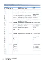 Preview for 456 page of Mitsubishi Electric MELSEC iQ-R16MTCPU Programming Manual